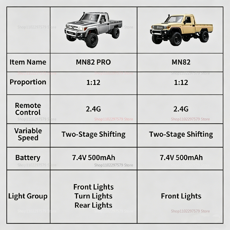 Upgraded MN82 PRO Off-Road Car – обзор и цена Rc Hobby Grade Crawler